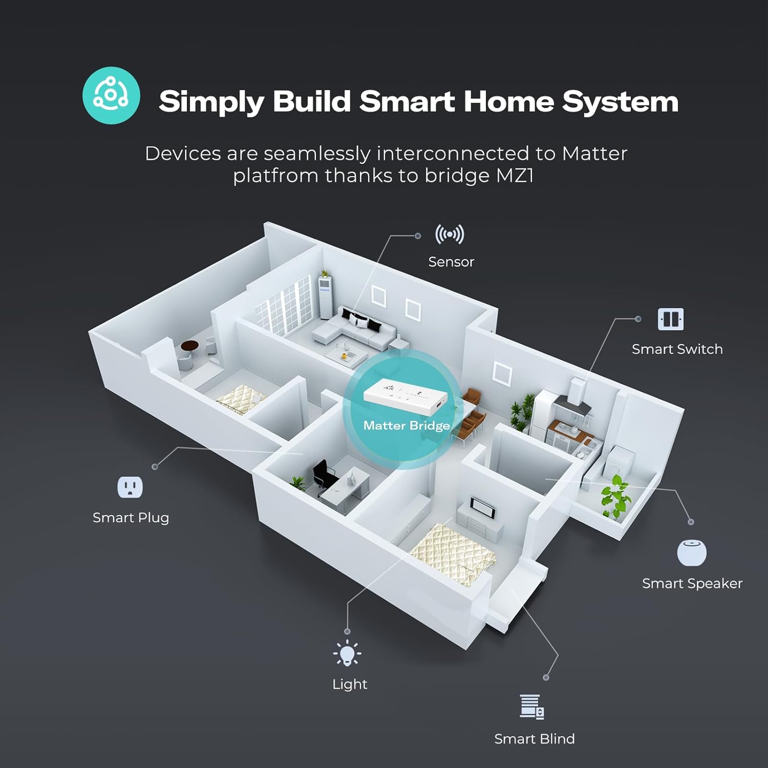 smartbridgemz15
