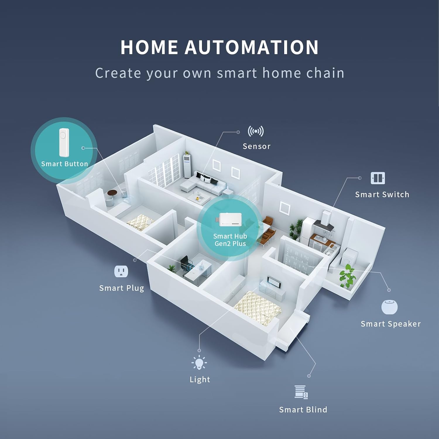 Smart Hub Gen2 Plus 3